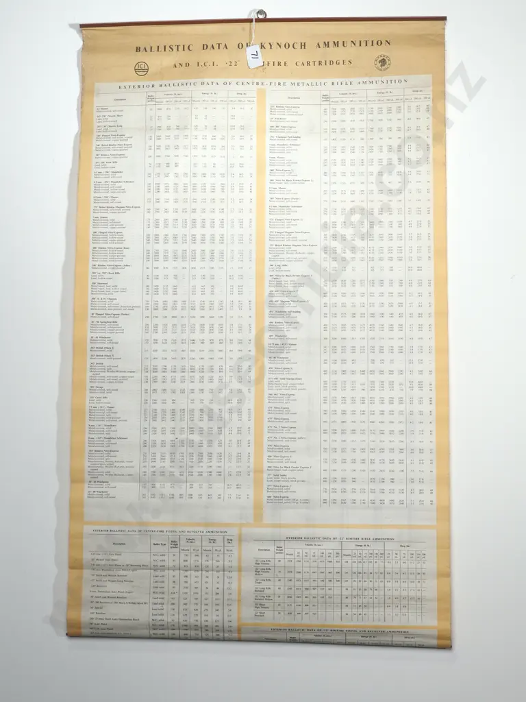 Two Sided Poster - Ballistic Data of Kynoch Ammunition & ICI Cartridges Image 1++