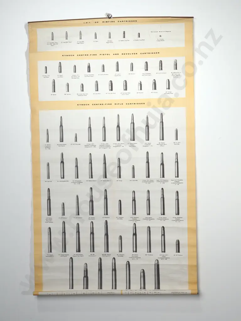Two Sided Poster - Ballistic Data of Kynoch Ammunition & ICI Cartridges Image 1++