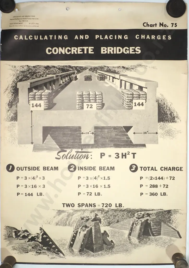 Vintage Explosives & Demolitions War Department Graphic Training Aid (1944) Image 1++