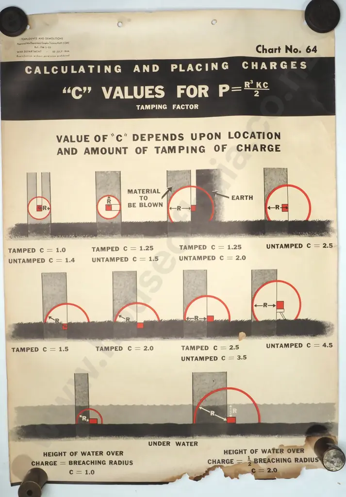 Vintage Explosives & Demolitions War Department Graphic Training Aid (1944) Image 1++