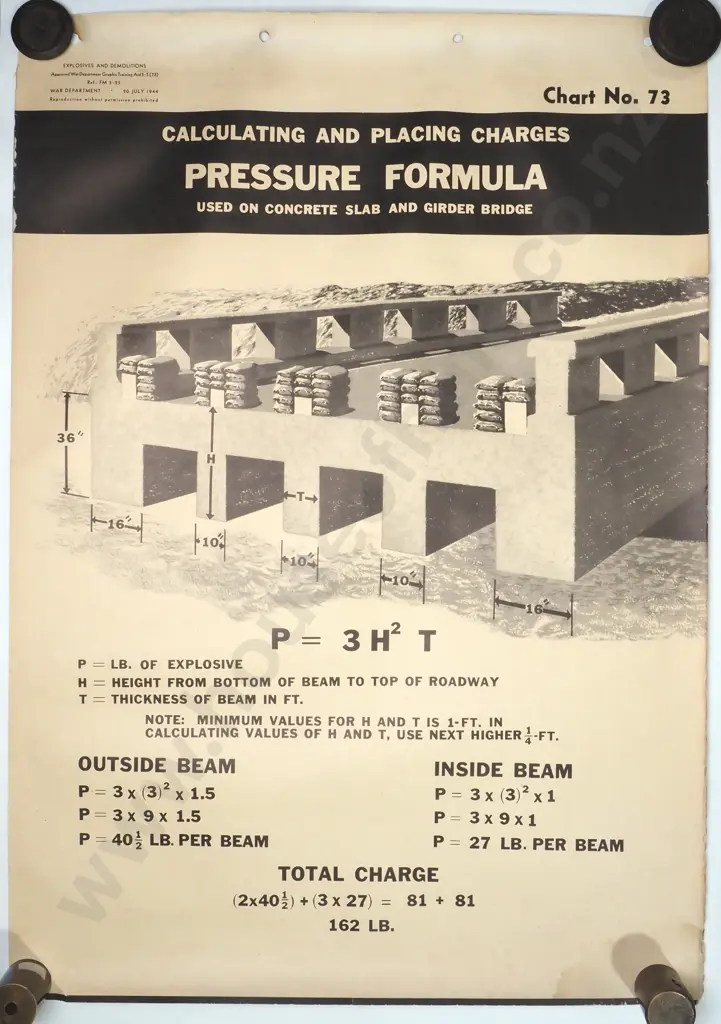 Vintage Explosives & Demolitions War Department Graphic Training Aid (1944) Image 1++