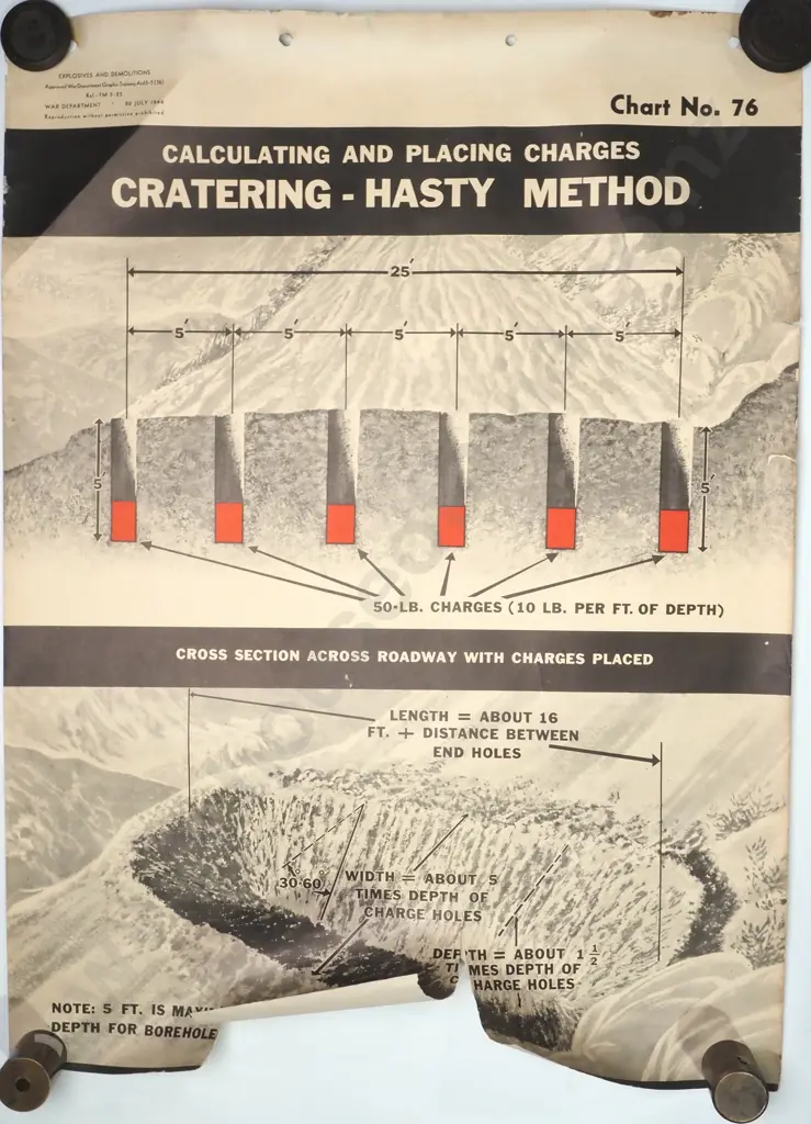 Vintage Explosives & Demolitions War Department Graphic Training Aid (1944) Image 1++