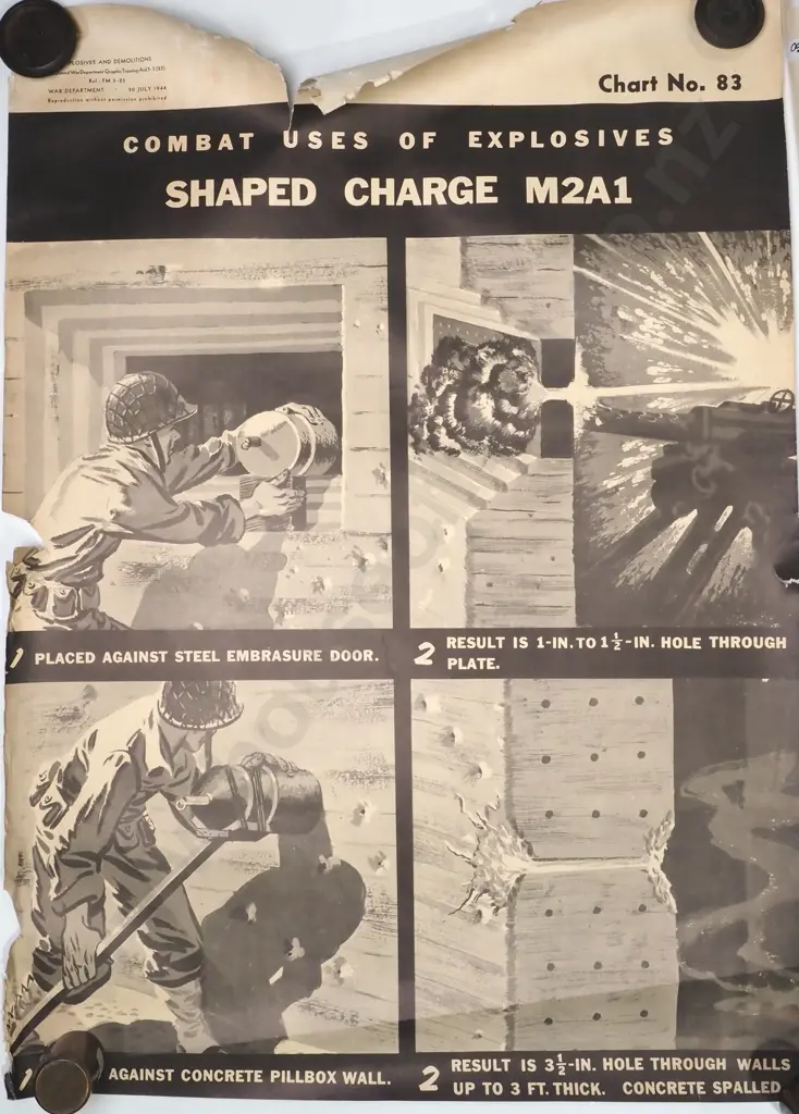 Vintage Explosives & Demolitions War Department Graphic Training Aid (1944) Image 1++