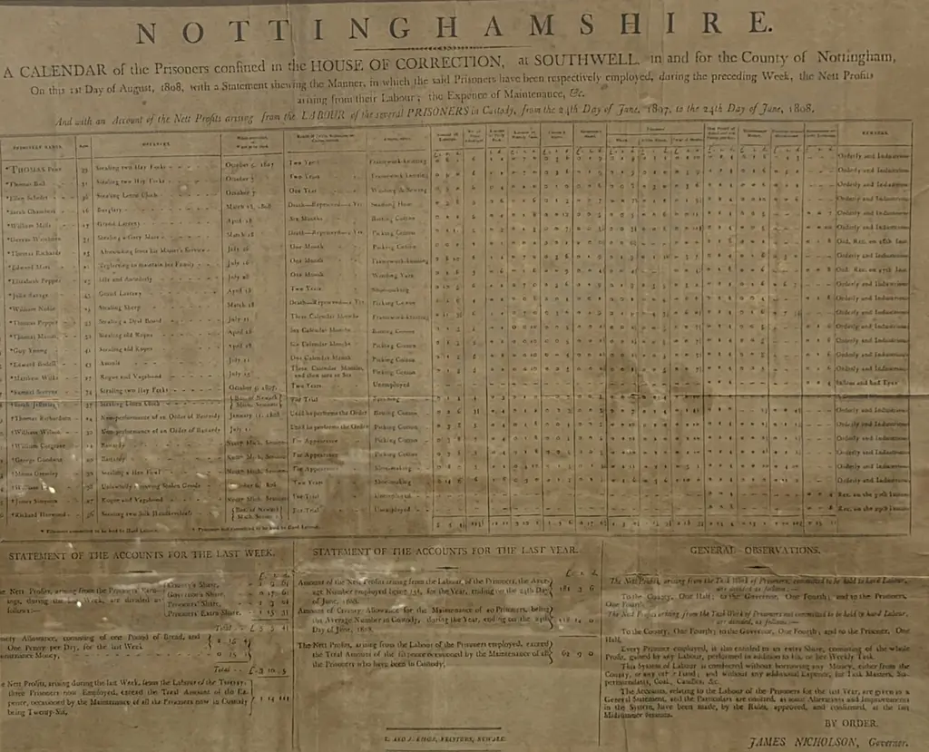 Framed Historical Document "Nottinghamshire, A Calendar of the Prisoners Confined in the House of Corrections" Image 1++