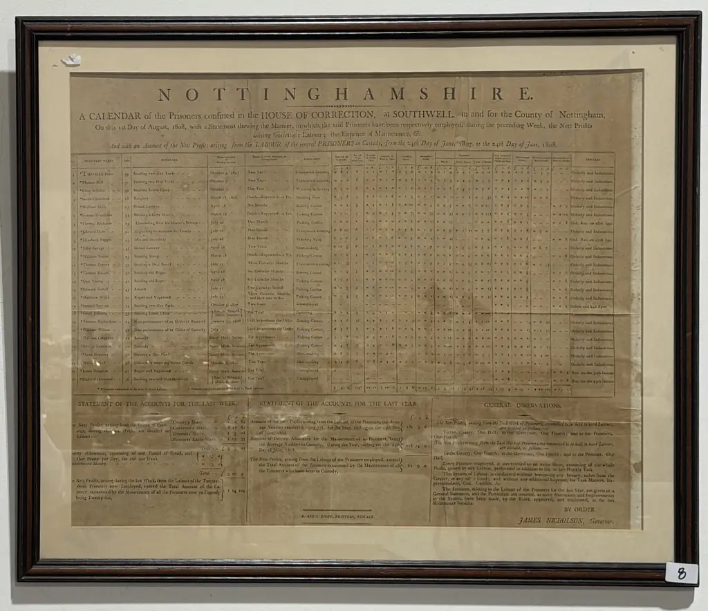 Framed Historical Document "Nottinghamshire, A Calendar of the Prisoners Confined in the House of Corrections" Image 1++