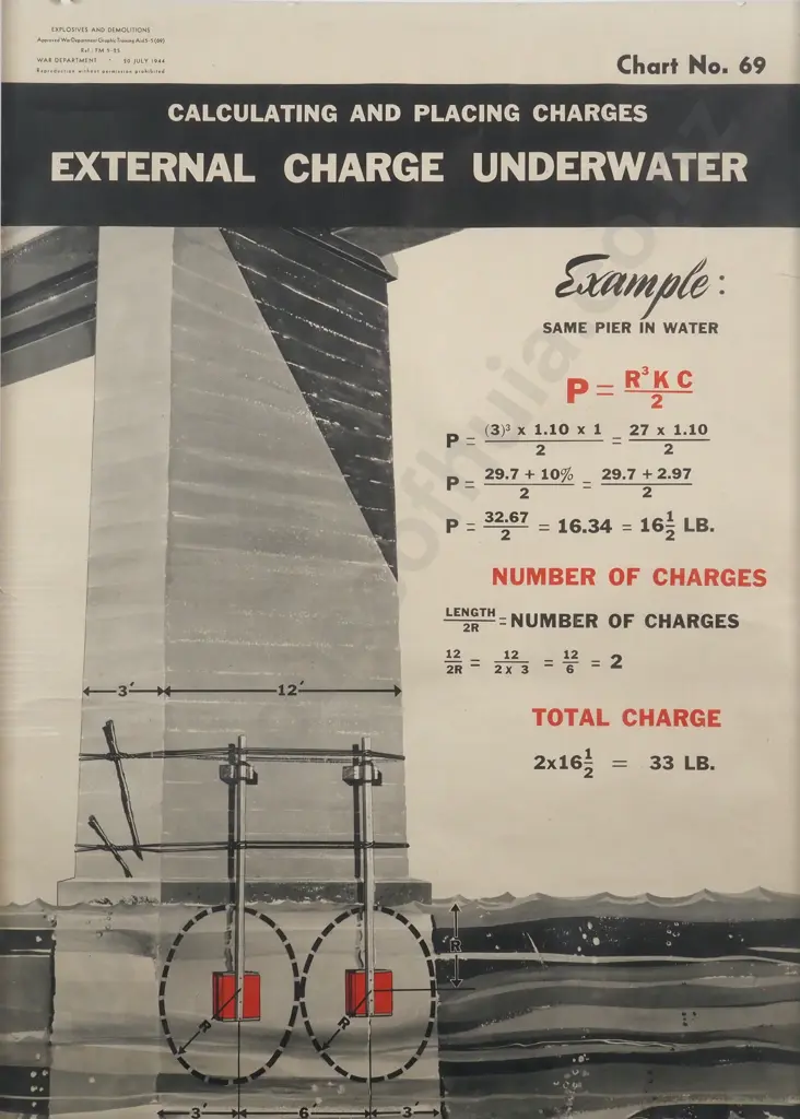 1944. WWII USA War Dept. Training Poster. Image 1++